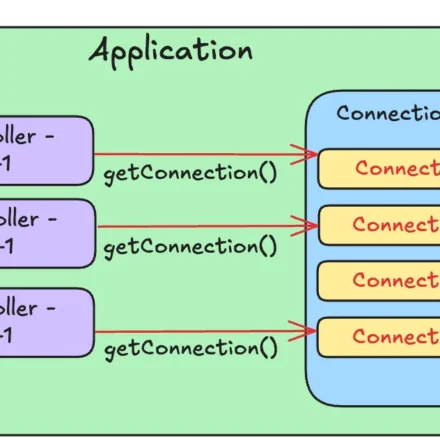 Java에서 커넥션 풀