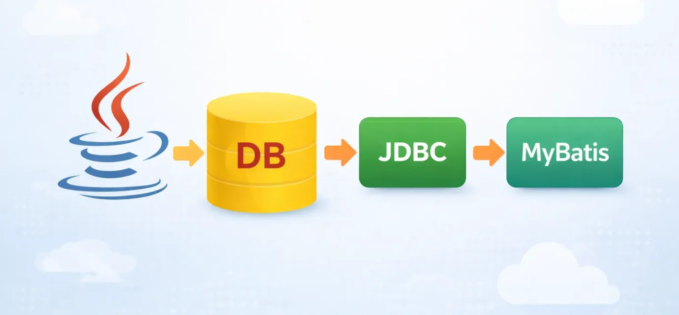 Java DB 처리 전체 흐름 정리