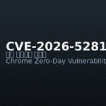 CVE-2026-5281